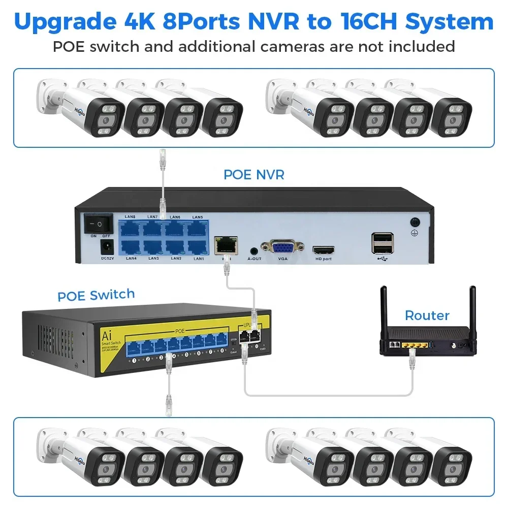 Nvr Kit 8 Channel - Hiseeu Kit NVR PoE IP 4K