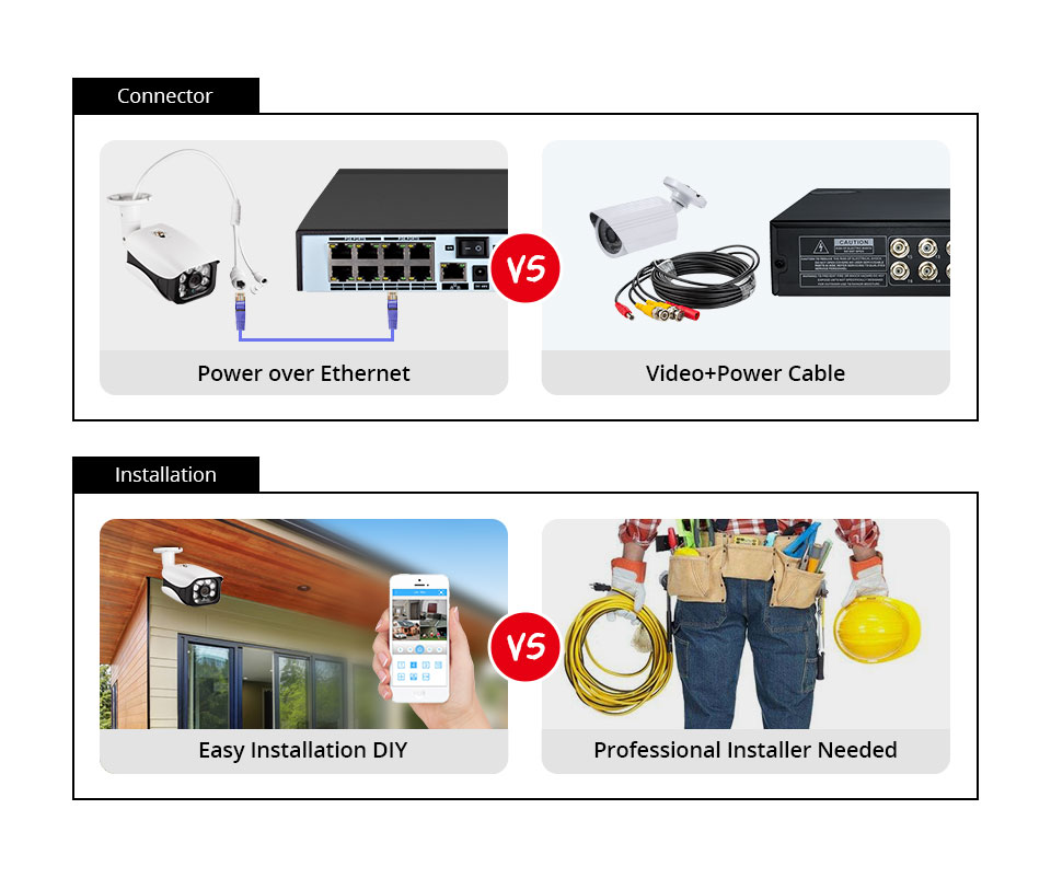 Sistema di telecamere di sicur - Nvr Kit 8 Channel recensione e prezzo