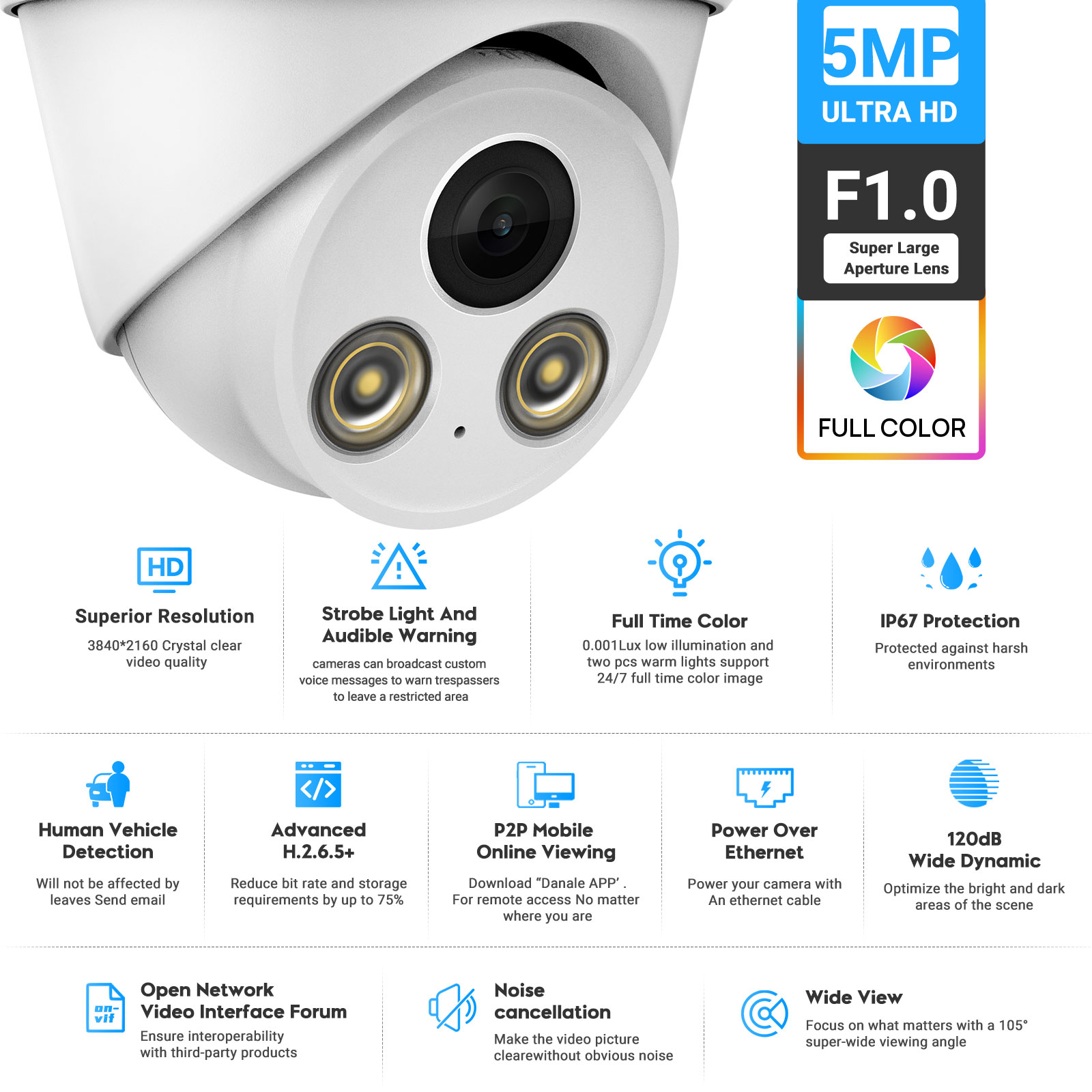 VIKYLIN Telecamera IP 5MP con  - Home Security Lights Outdoors recensione e prezzo