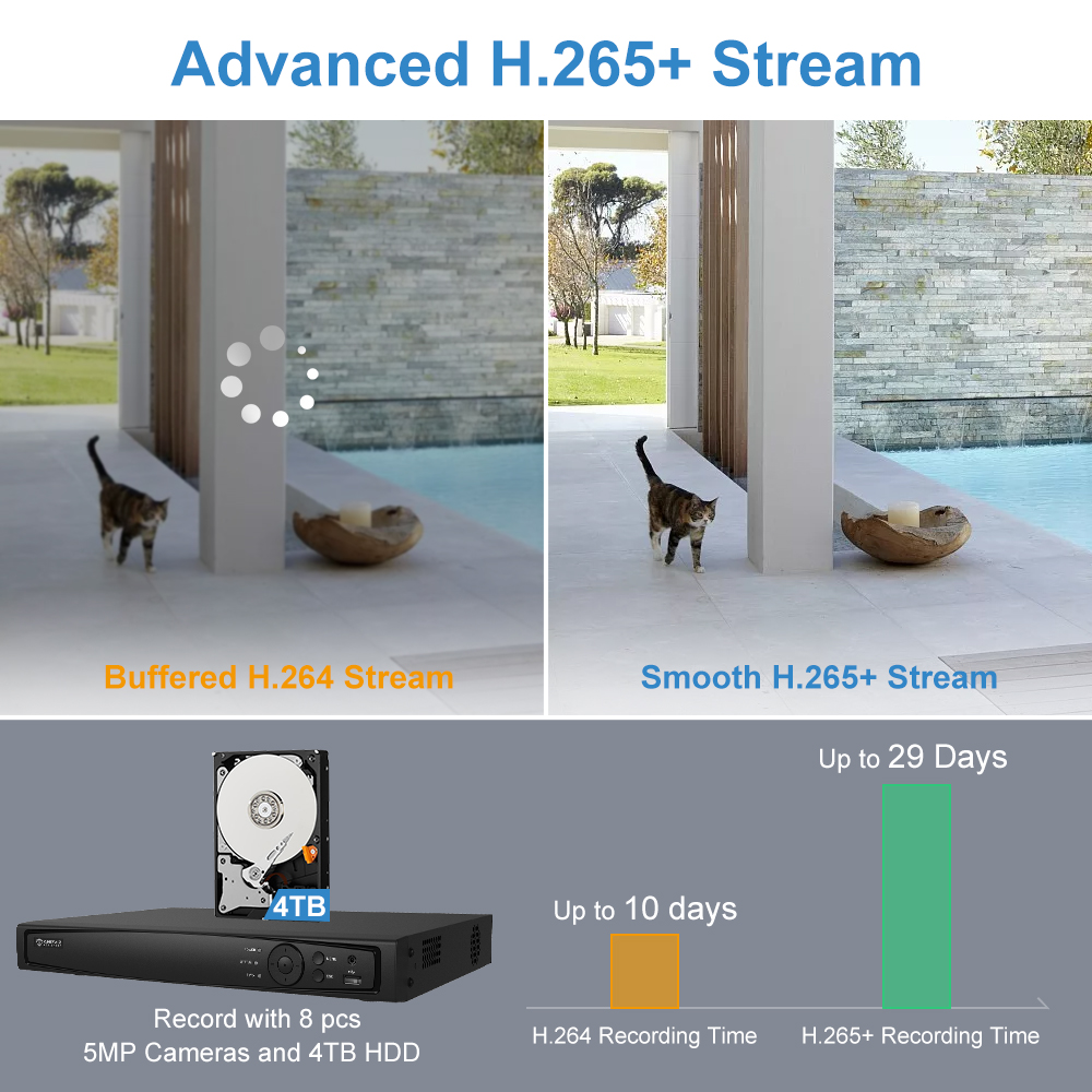 UniLook 8CH NVR 4/6/8 Pz 5MP P - Nvr Kit 8 Channel recensione e prezzo