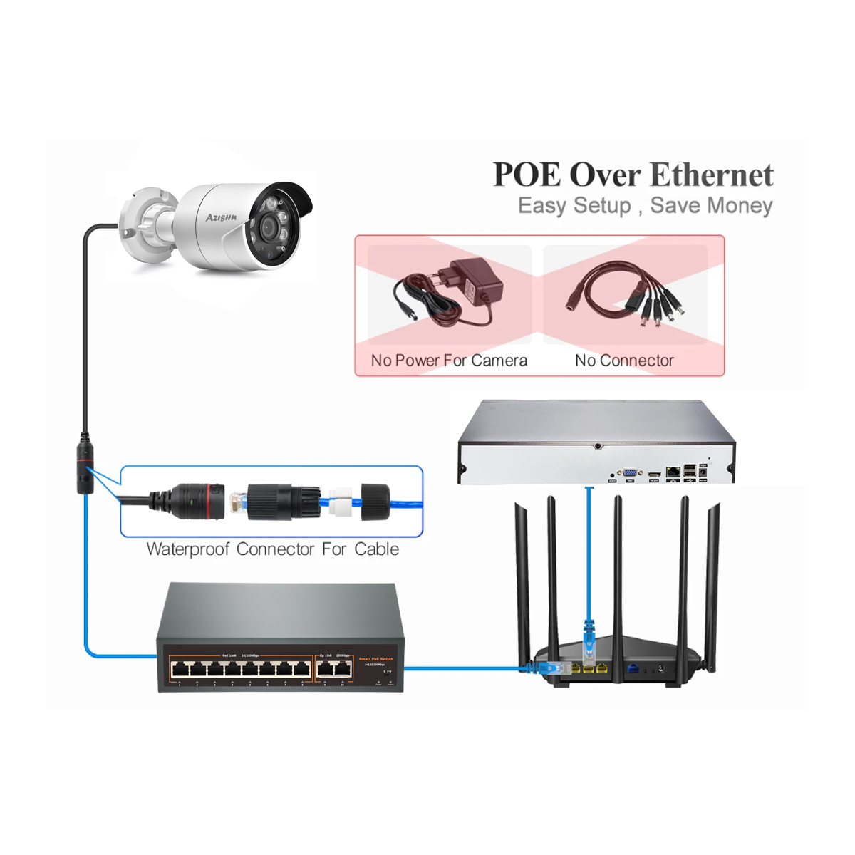 Sistema di Sicurezza con Telec - Nvr Kit 8 Channel recensione e prezzo