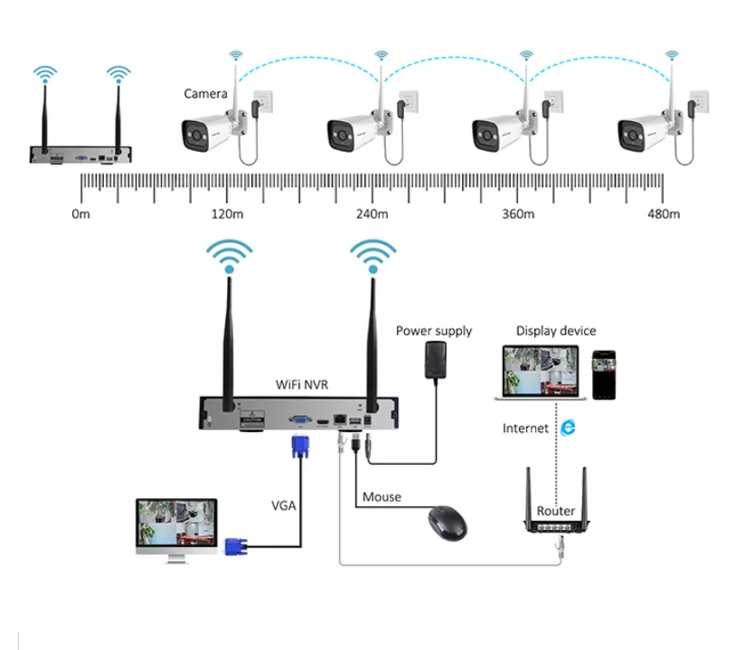 Sistema di Telecamere di Sicur - Home Security System recensione e prezzo