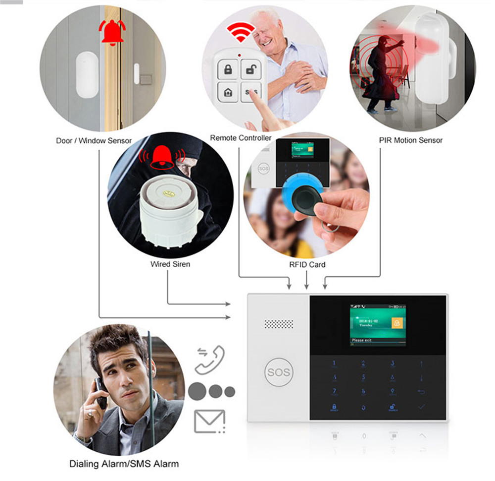 PGST PF-50 Telecomando wireles - Home Security System recensione e prezzo