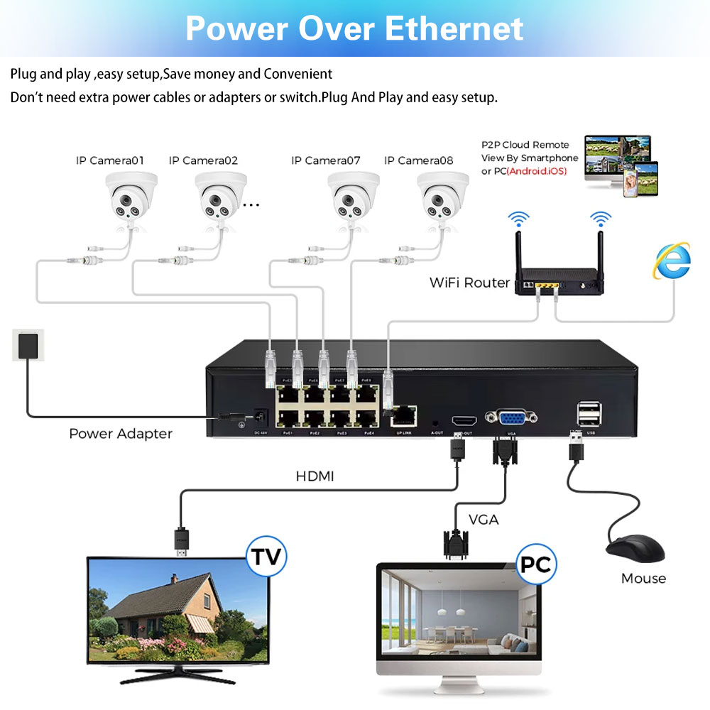 Sistema di Telecamere di Sicur - Nvr Kit 8 Channel recensione e prezzo