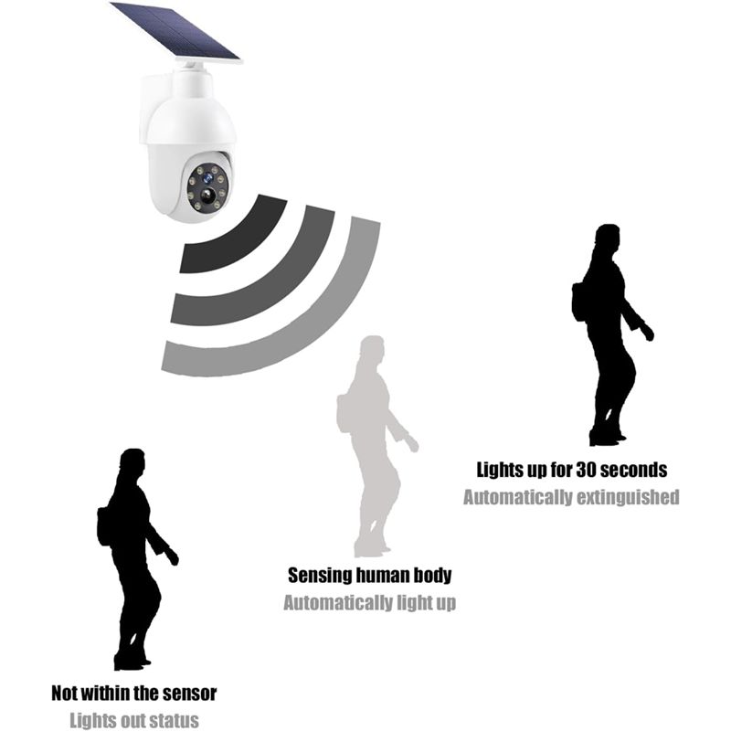 A29F-Luce di sorveglianza anal - Home Security Lights recensione e prezzo