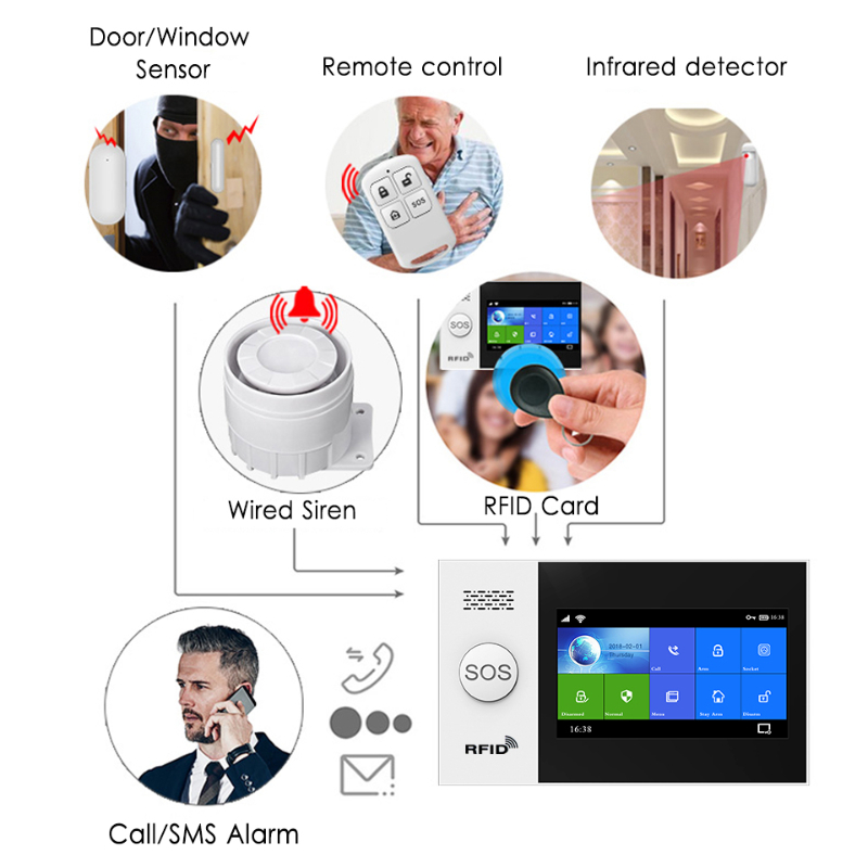 HIVA PF-50 Wireless 433MHz tel - Home Security System recensione e prezzo