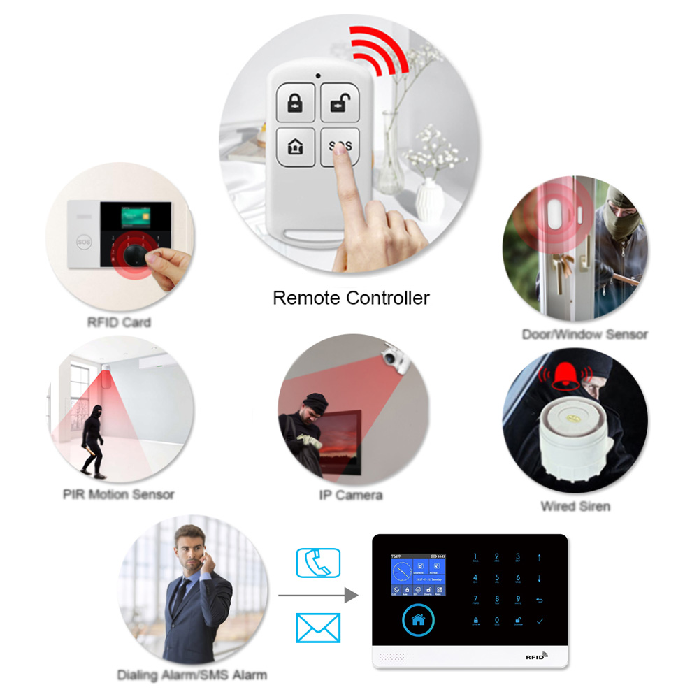 HIVA PF-50 Wireless 433MHz tel - Home Security System recensione e prezzo