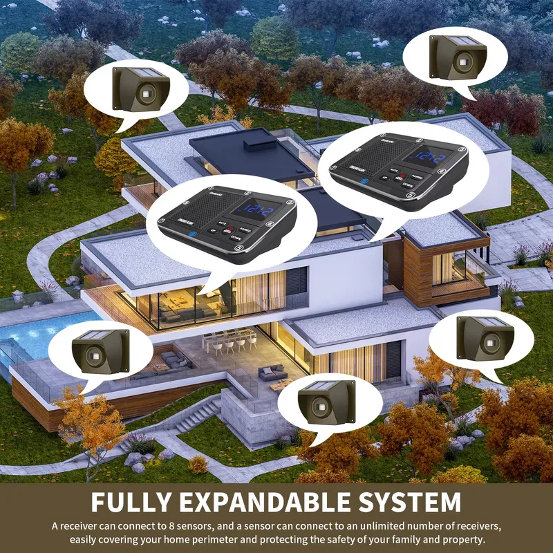 Sistema di allarme wireless pe - Home Security System recensione e prezzo