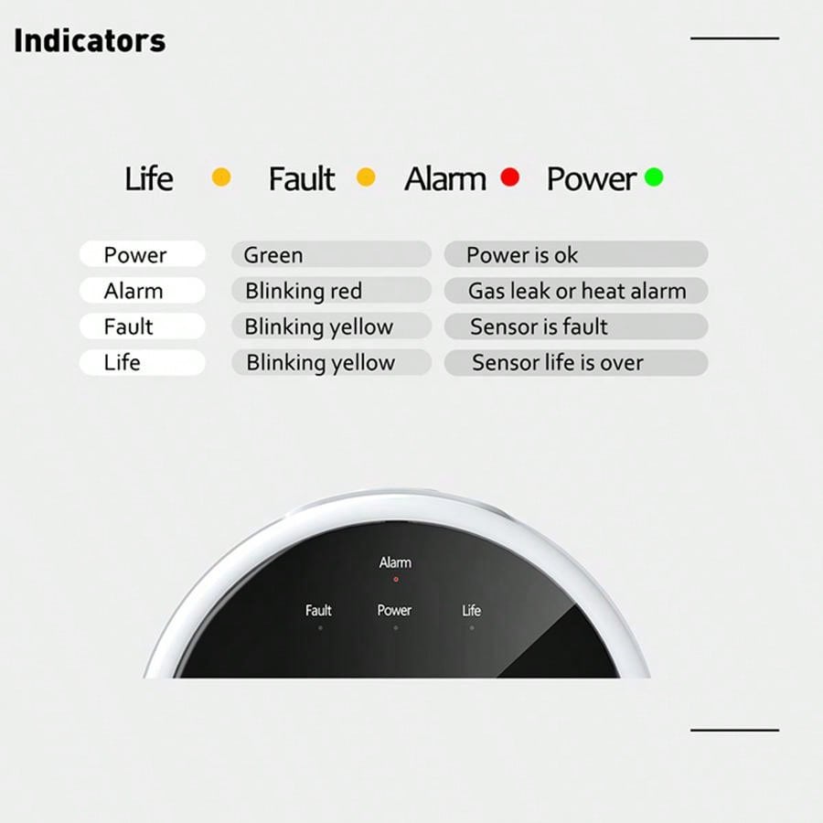 Sensore di Allarme Gas WiFi 2. - Home Security Monitoring recensione e prezzo