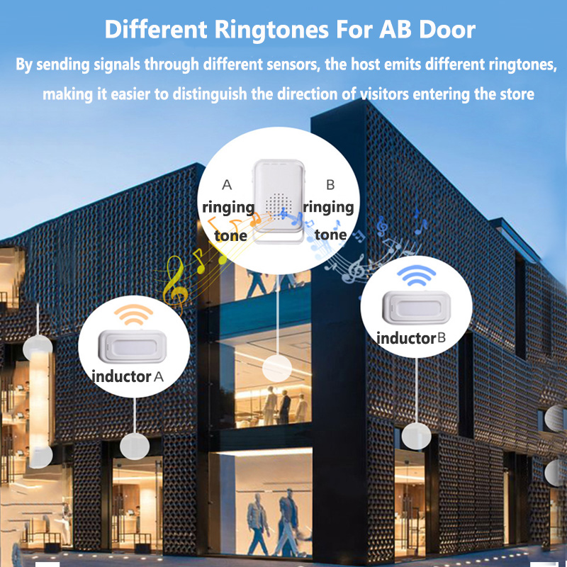 Campanello di benvenuto senza  - Home Security System recensione e prezzo