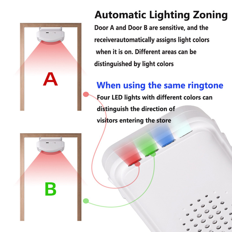 Campanello di benvenuto senza  - Home Security System recensione e prezzo